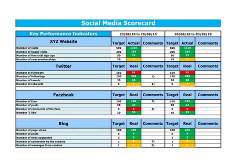 social media scores for kids